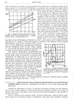 giornale/RML0026708/1942/unico/00000156