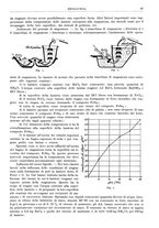 giornale/RML0026708/1942/unico/00000157