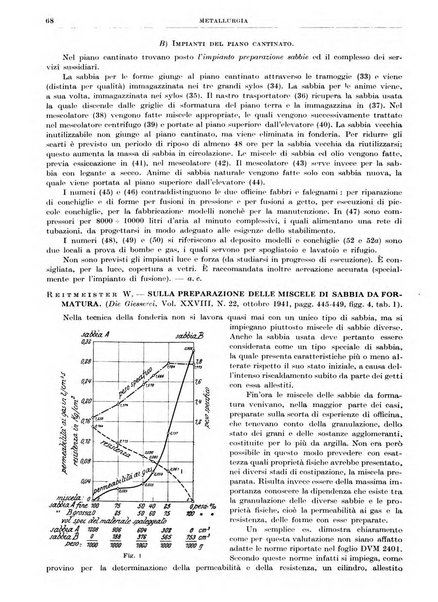 Rassegna della stampa tecnica tedesca