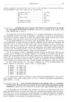 giornale/RML0026708/1942/unico/00000191