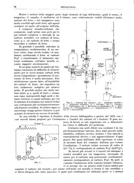 Rassegna della stampa tecnica tedesca