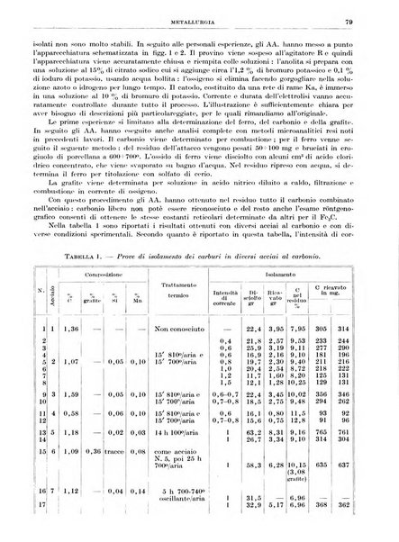 Rassegna della stampa tecnica tedesca