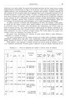 giornale/RML0026708/1942/unico/00000195