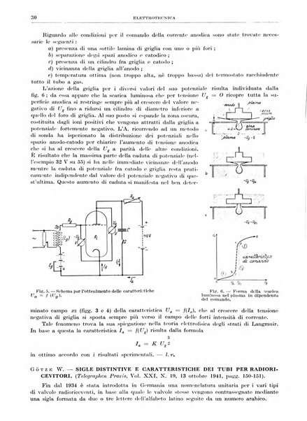 Rassegna della stampa tecnica tedesca