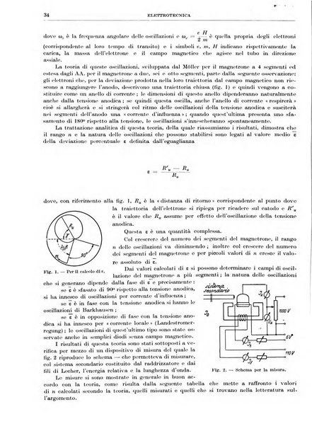 Rassegna della stampa tecnica tedesca