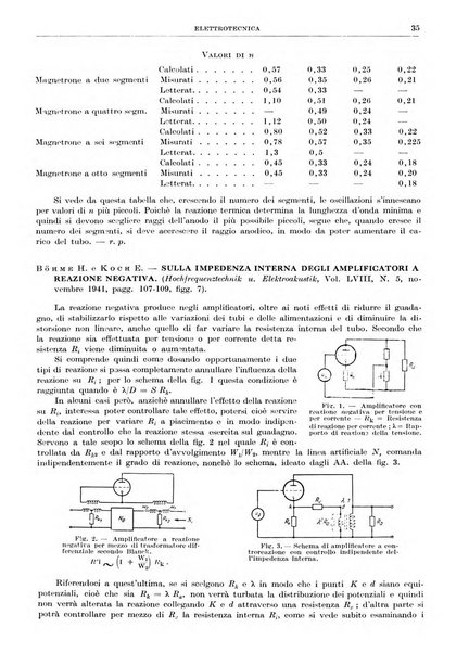 Rassegna della stampa tecnica tedesca