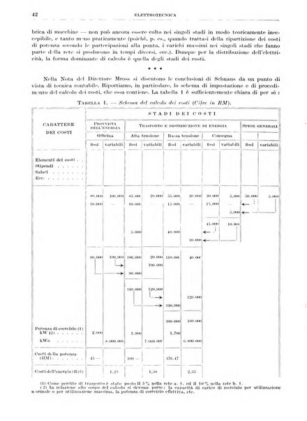 Rassegna della stampa tecnica tedesca