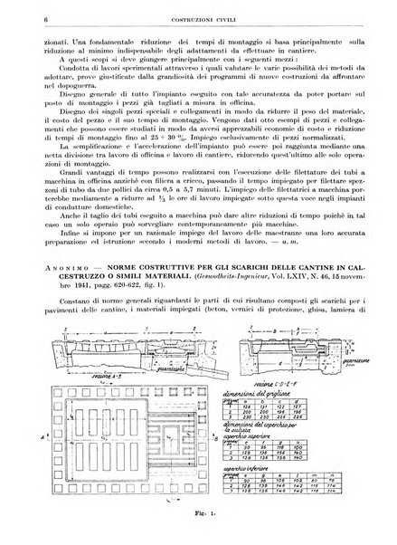 Rassegna della stampa tecnica tedesca