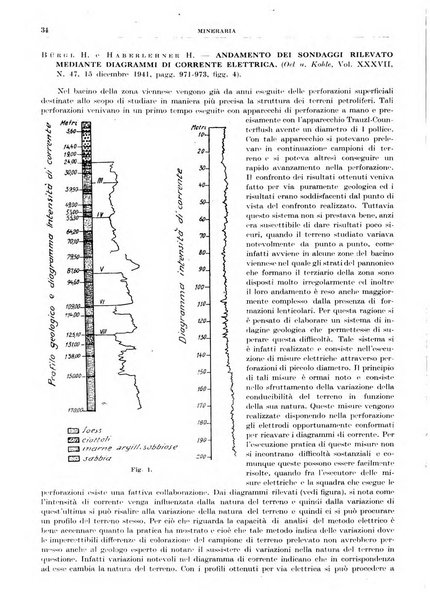 Rassegna della stampa tecnica tedesca