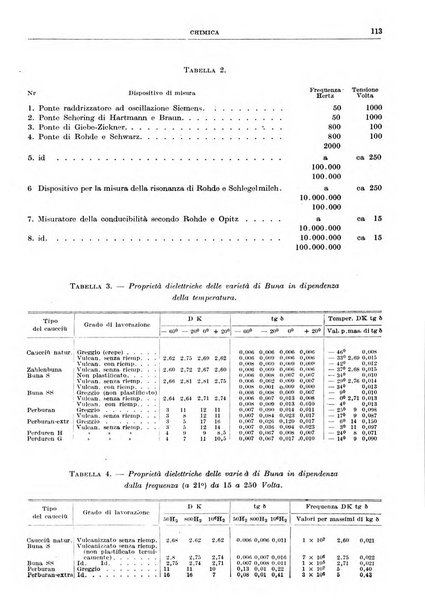 Rassegna della stampa tecnica tedesca