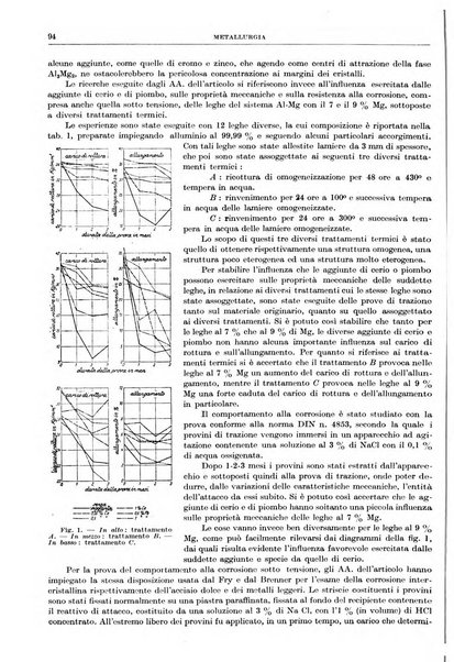 Rassegna della stampa tecnica tedesca