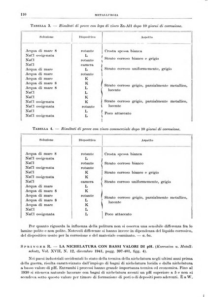 Rassegna della stampa tecnica tedesca