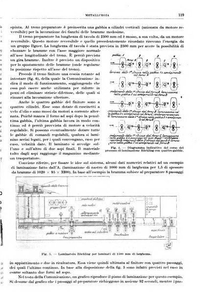 Rassegna della stampa tecnica tedesca