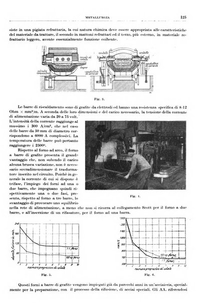 Rassegna della stampa tecnica tedesca