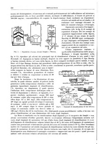 Rassegna della stampa tecnica tedesca