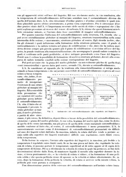 Rassegna della stampa tecnica tedesca