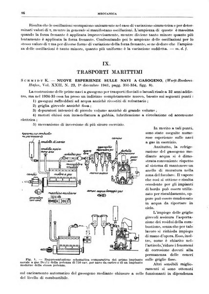 Rassegna della stampa tecnica tedesca