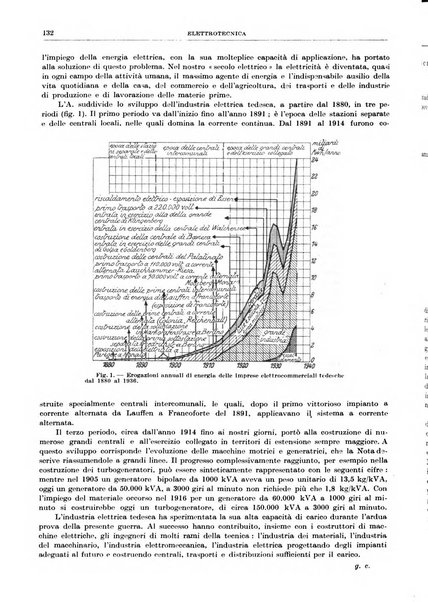 Rassegna della stampa tecnica tedesca