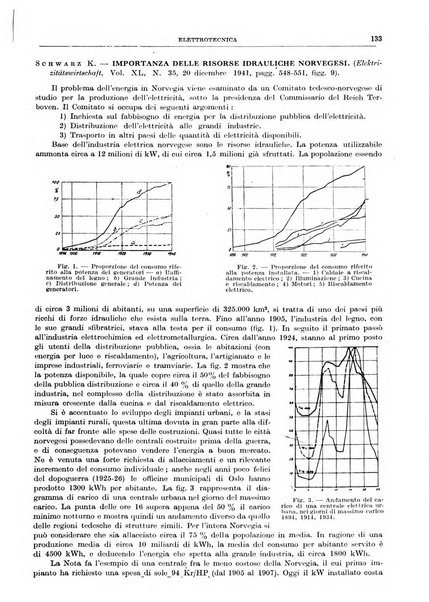 Rassegna della stampa tecnica tedesca