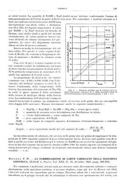 Rassegna della stampa tecnica tedesca