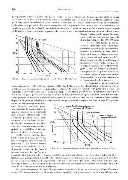 Rassegna della stampa tecnica tedesca