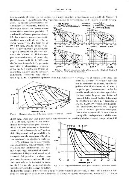 Rassegna della stampa tecnica tedesca