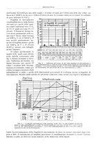 giornale/RML0026708/1942/unico/00000933