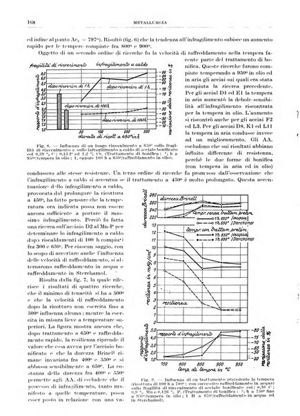 Rassegna della stampa tecnica tedesca