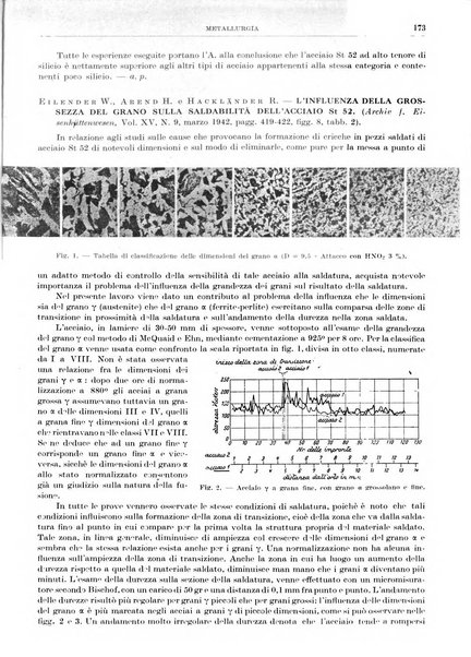 Rassegna della stampa tecnica tedesca