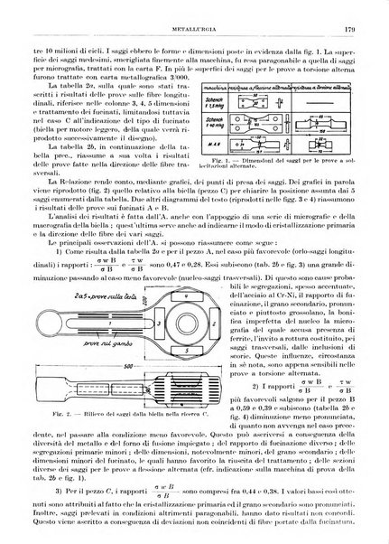 Rassegna della stampa tecnica tedesca