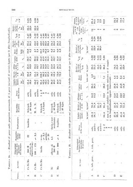 Rassegna della stampa tecnica tedesca