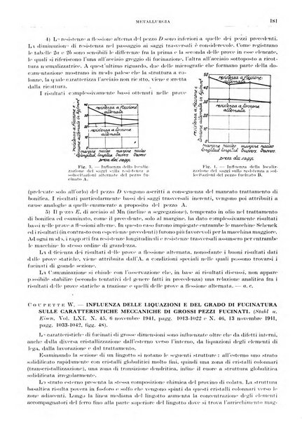 Rassegna della stampa tecnica tedesca