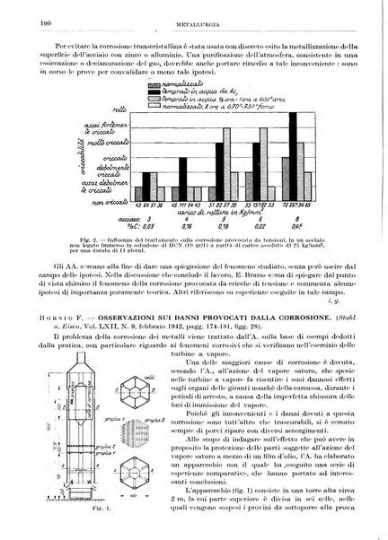 Rassegna della stampa tecnica tedesca