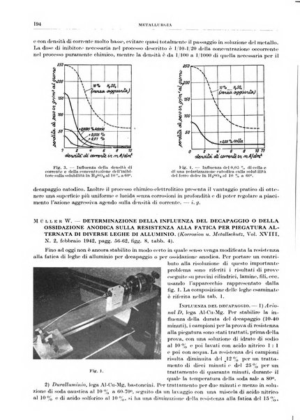 Rassegna della stampa tecnica tedesca