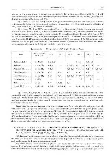 Rassegna della stampa tecnica tedesca