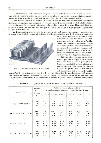 Rassegna della stampa tecnica tedesca