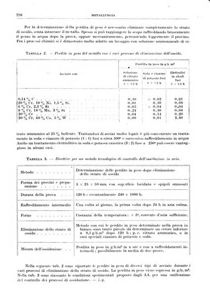 Rassegna della stampa tecnica tedesca