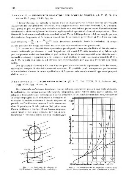 Rassegna della stampa tecnica tedesca