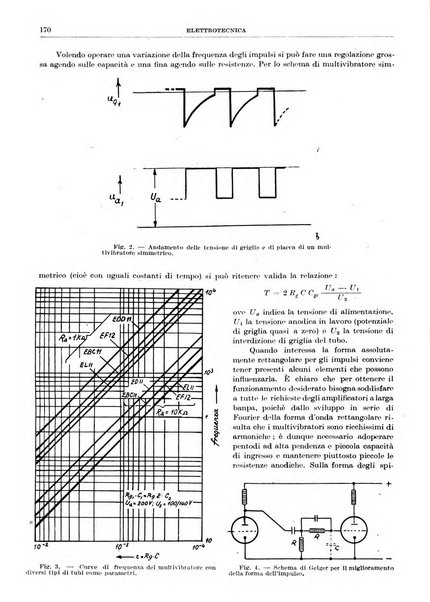 Rassegna della stampa tecnica tedesca