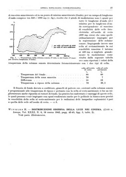 Rassegna della stampa tecnica tedesca