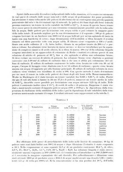 Rassegna della stampa tecnica tedesca