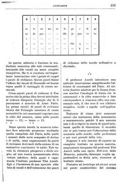 Gymnasium periodico letterario-didattico per le scuole secondarie