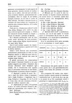 giornale/RML0026742/1910-1911/unico/00000350