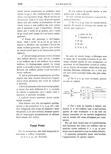 Gymnasium periodico letterario-didattico per le scuole secondarie