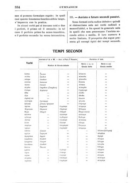 Gymnasium periodico letterario-didattico per le scuole secondarie