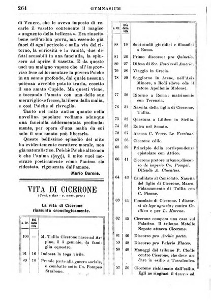 Gymnasium periodico letterario-didattico per le scuole secondarie