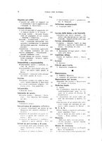 giornale/RML0026759/1931/V.2/00000018