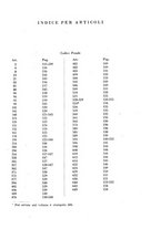 giornale/RML0026759/1931/V.2/00000029