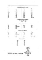 giornale/RML0026759/1931/V.2/00000030