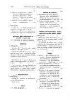 giornale/RML0026759/1939/Indice/00000098